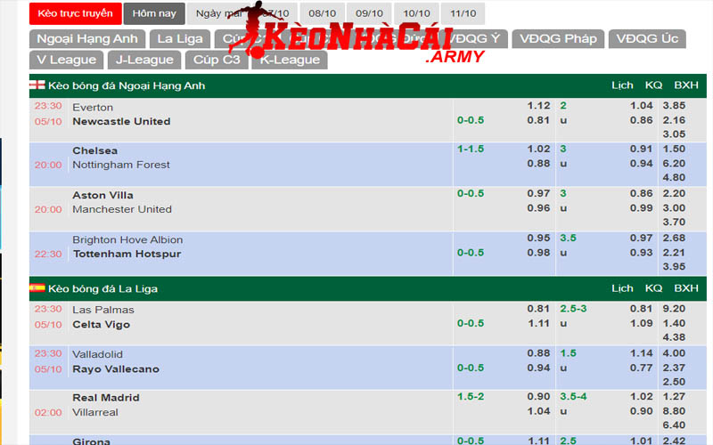 Soi kèo bóng đá là gì?